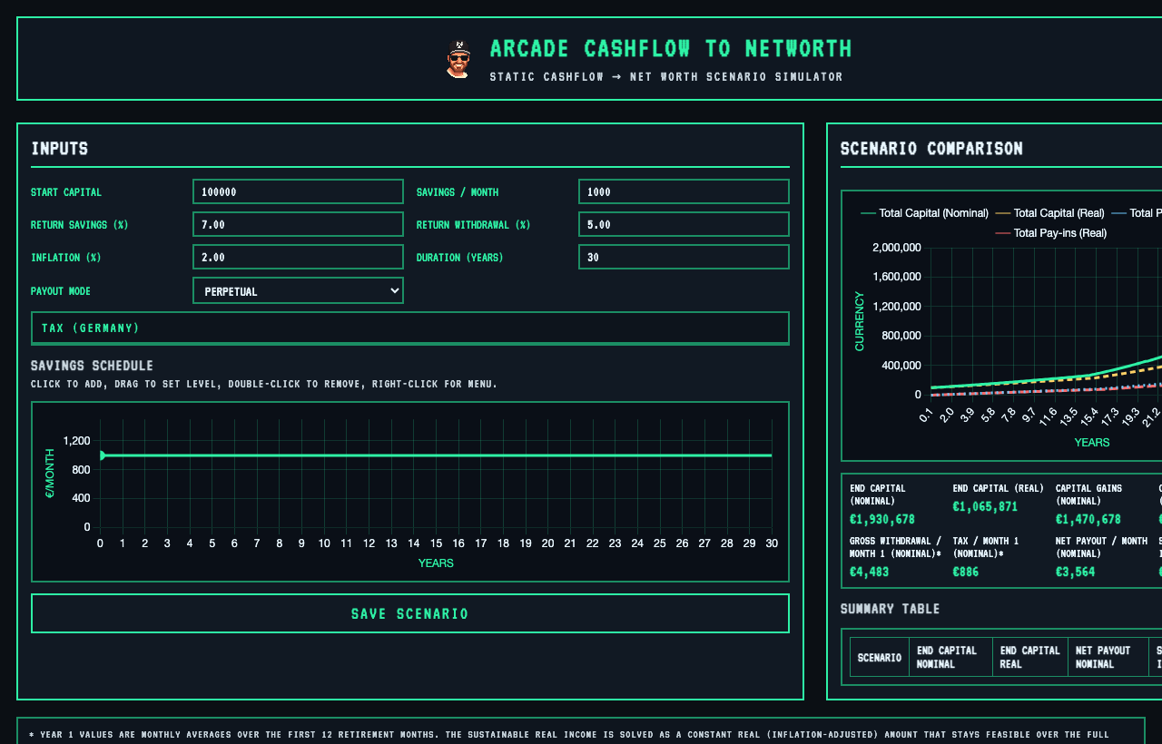 Cashflow to Networth website preview