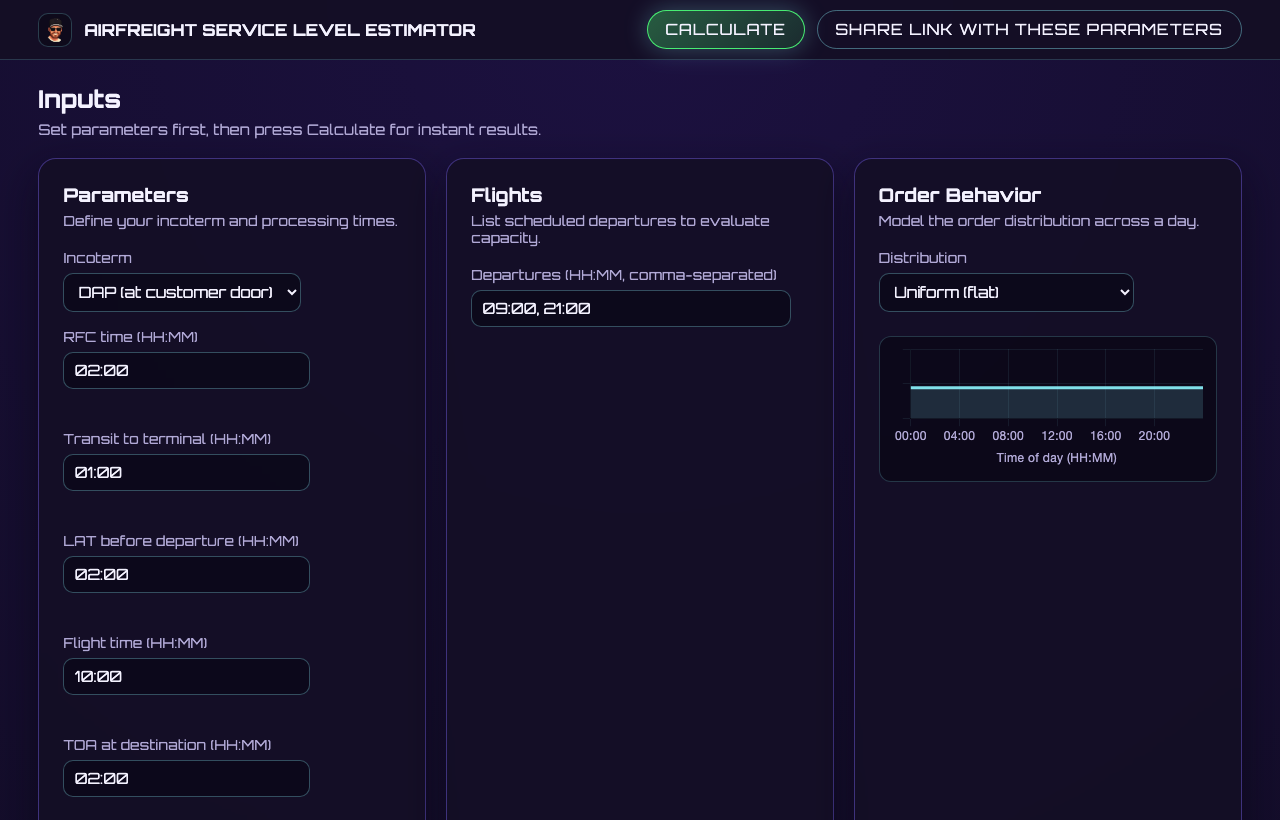 Lead Time SLA website preview